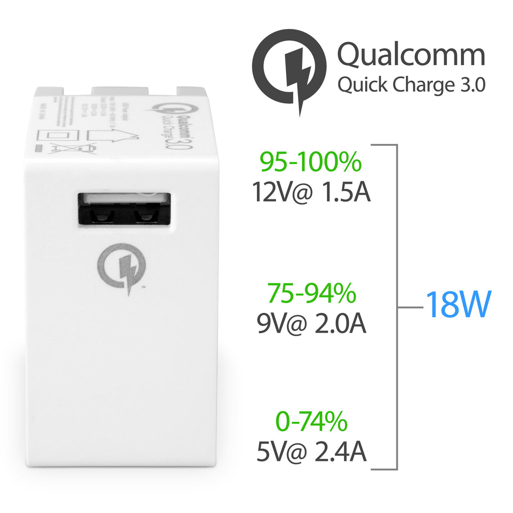 RapidCharge Qualcomm 3.0 Wall Charger
